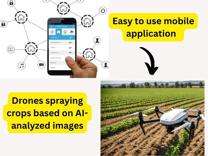 Ai automation Farming Technique